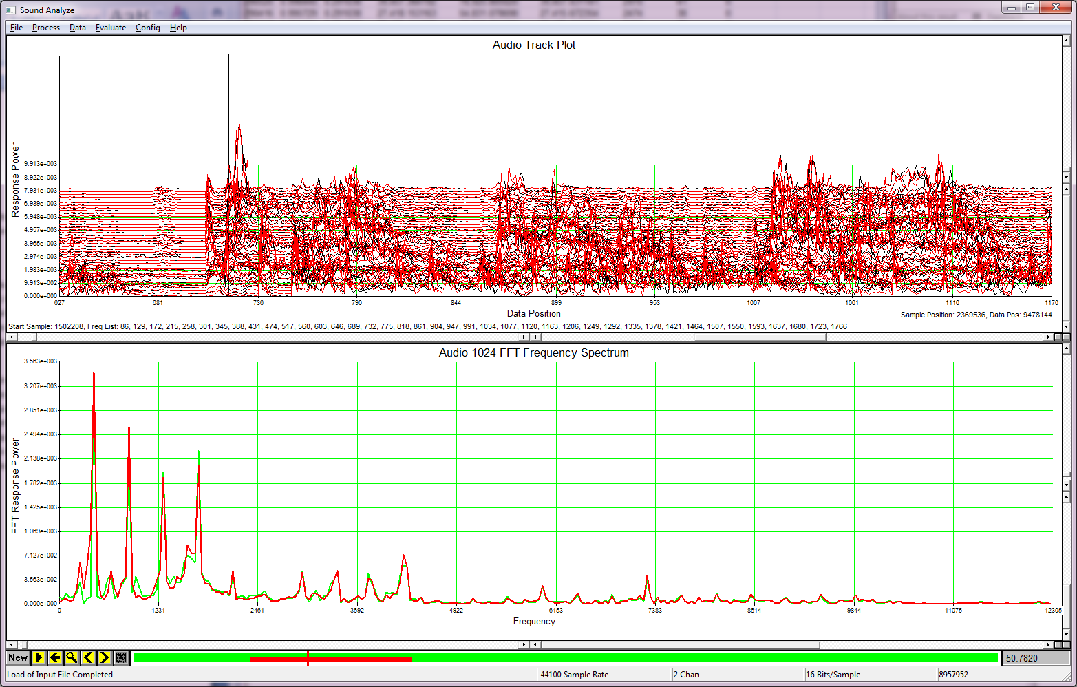 FFT process data with 2 power peaks