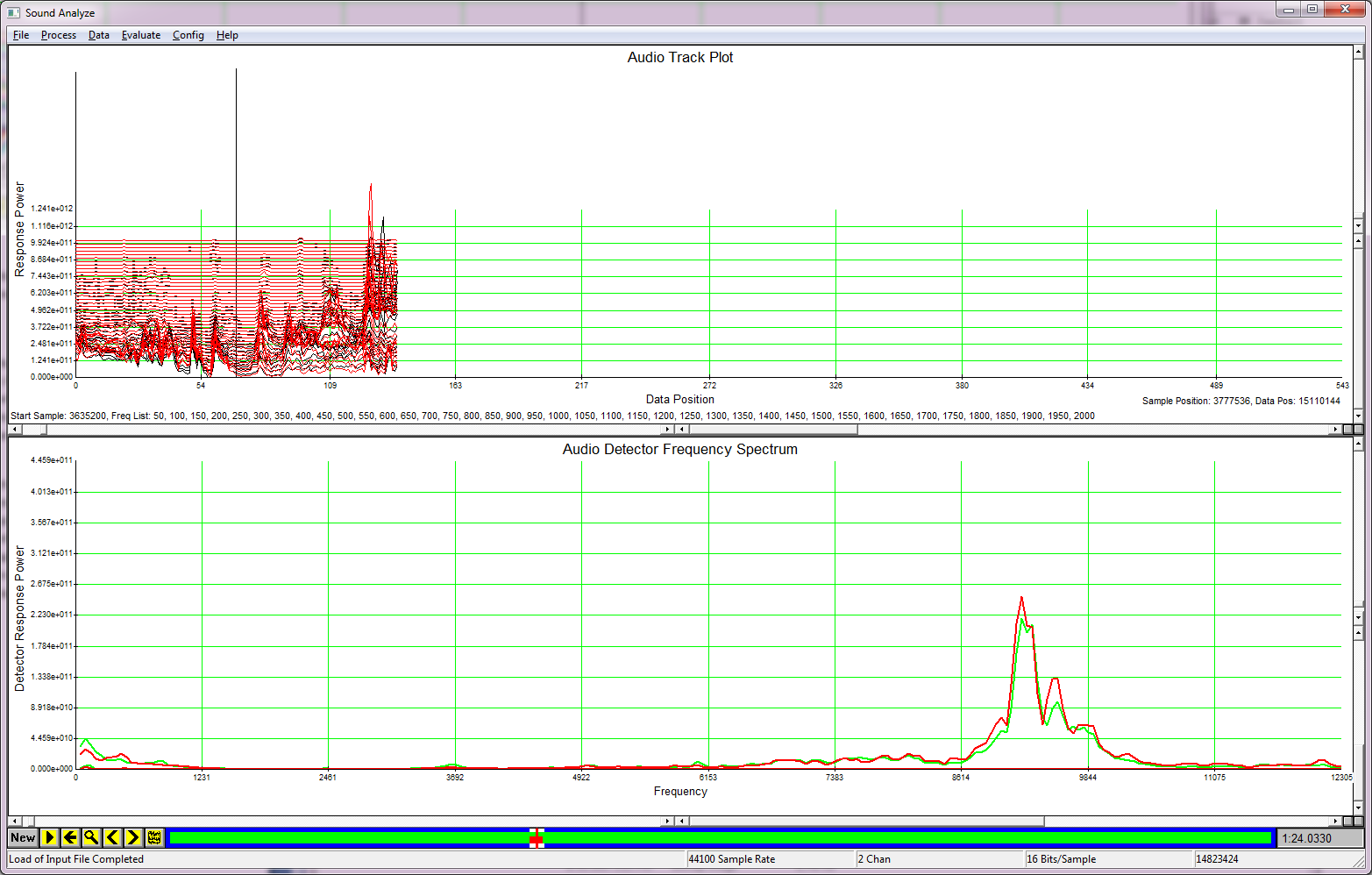 Sound Analzyer frequency range of a Hiss