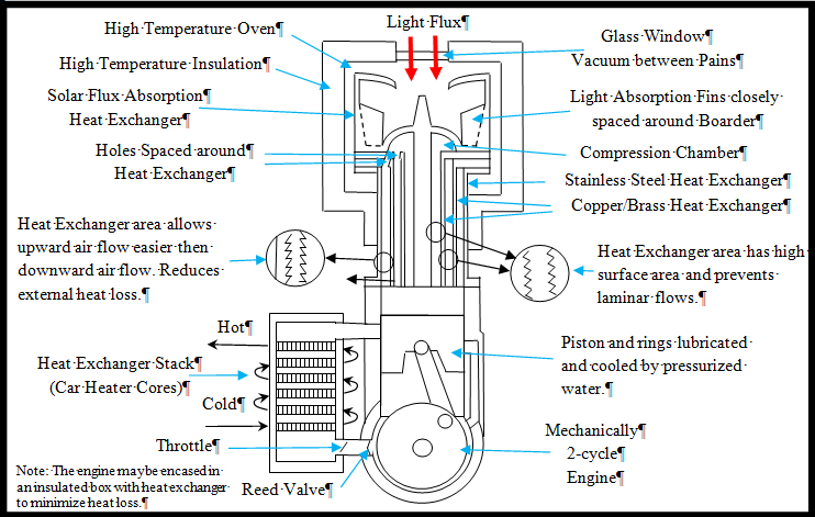 CSP Motor Diagram