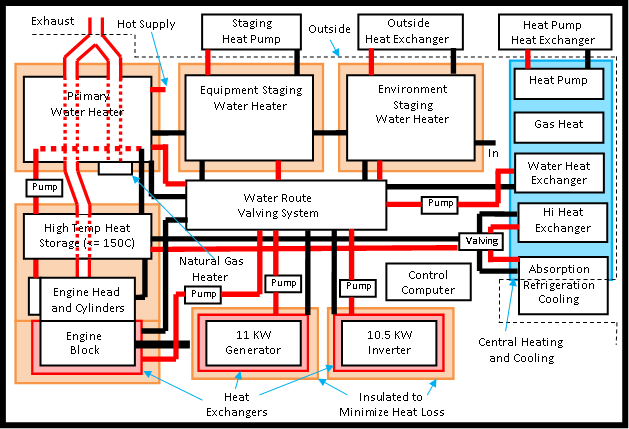 Natural Gas Home Heating System