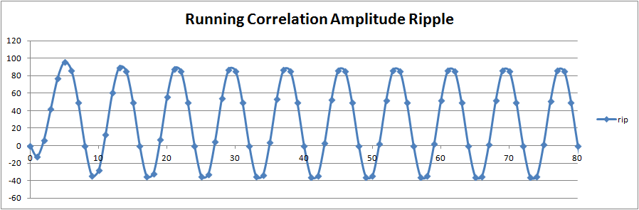 Convolution Ripple Plot
