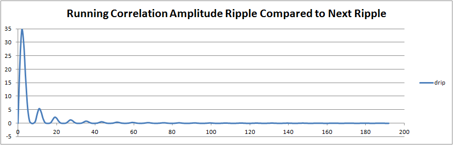 Convolution Ripple Difference Plot