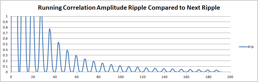 Convolution Ripple Difference Plot