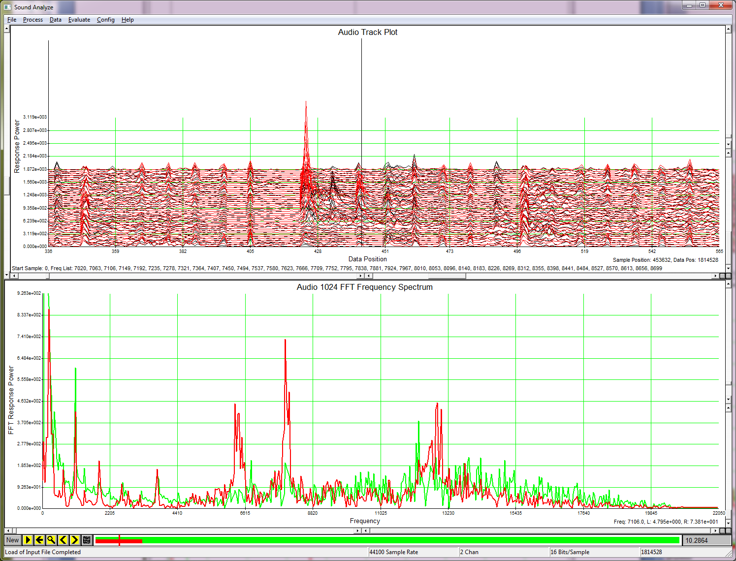1024 Point FFT of Complex Audio Data