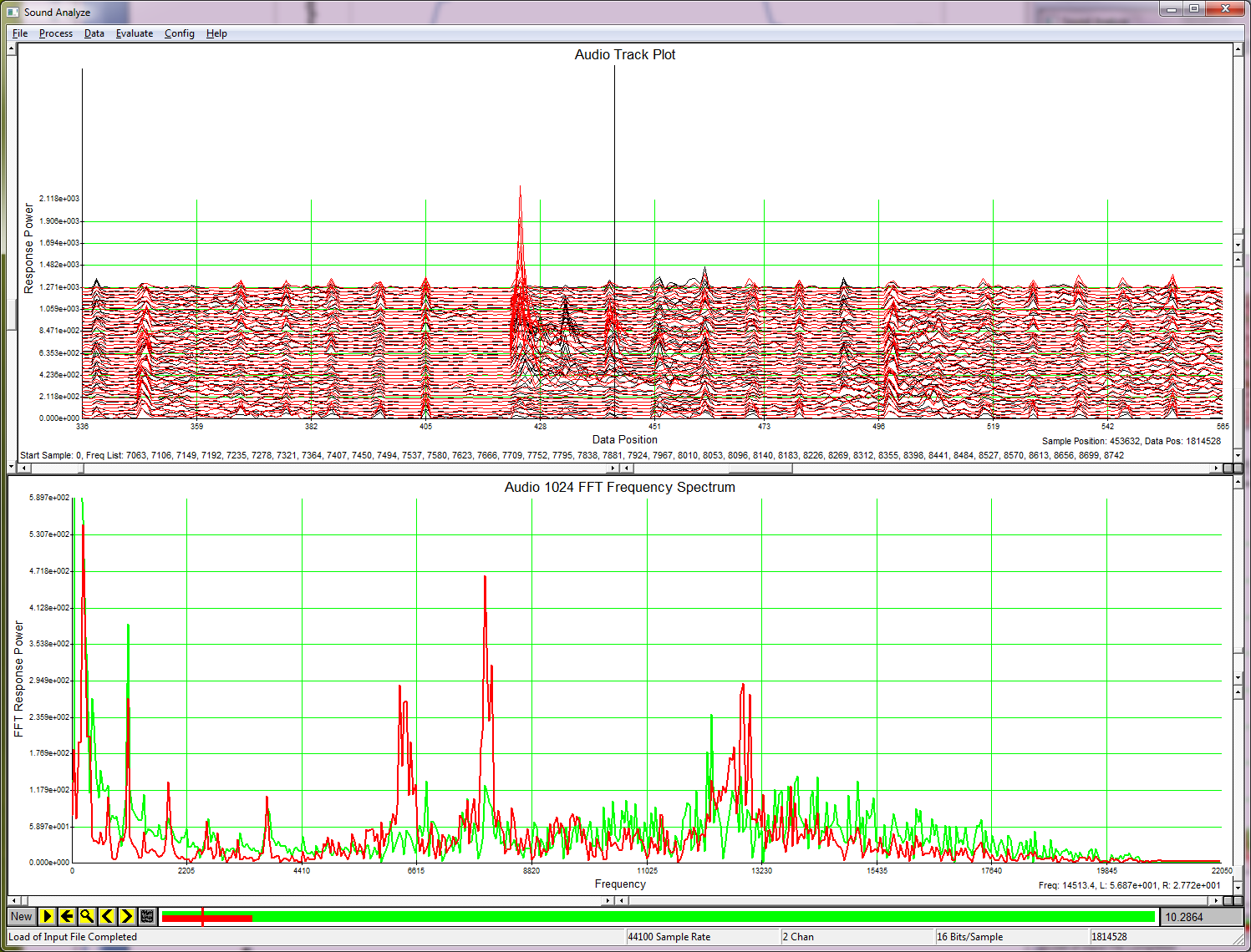 FFT and Goer Difference Error